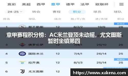 意甲赛程积分榜：AC米兰登顶未动摇，尤文图斯暂时坐镇第四