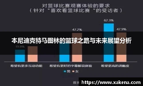 本尼迪克特马图林的篮球之路与未来展望分析