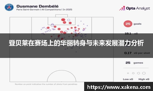 登贝莱在赛场上的华丽转身与未来发展潜力分析